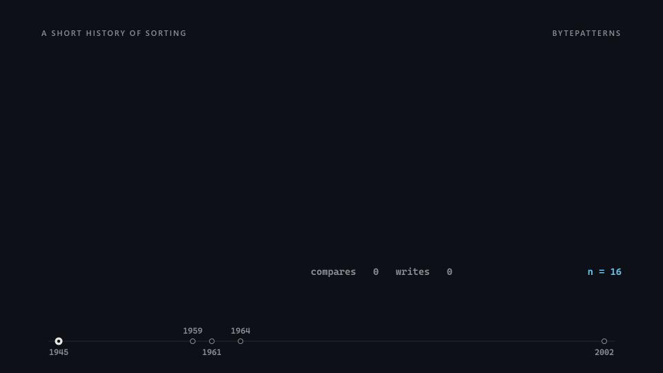 A Short History of Sorting — animated preview