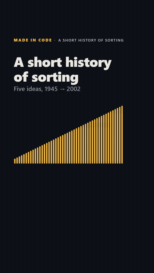 A Short History of Sorting — vertical cut, animated preview