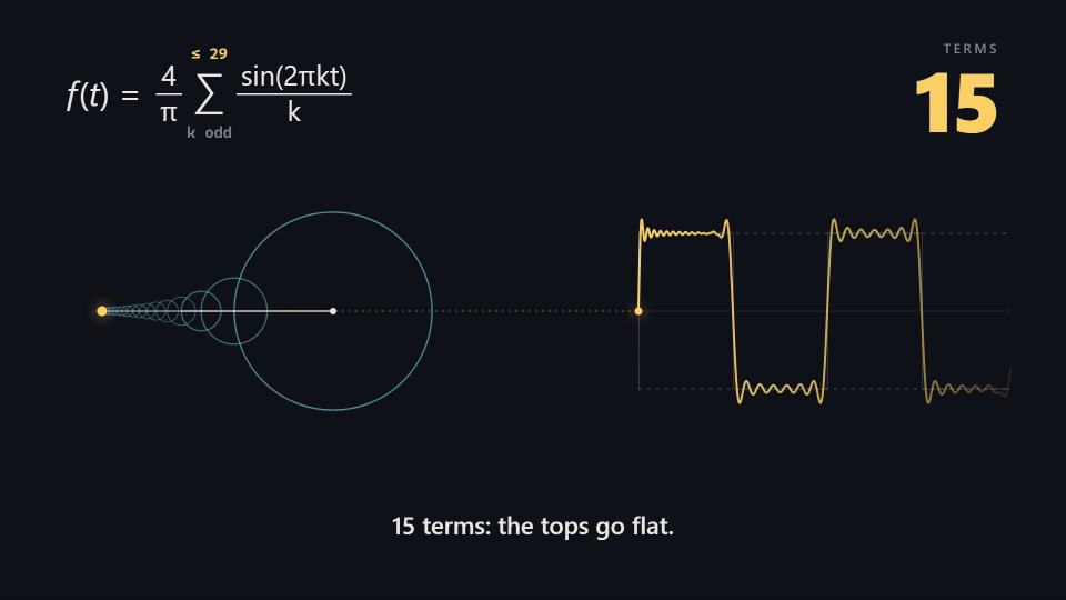 Fourier Epicycles — animated preview