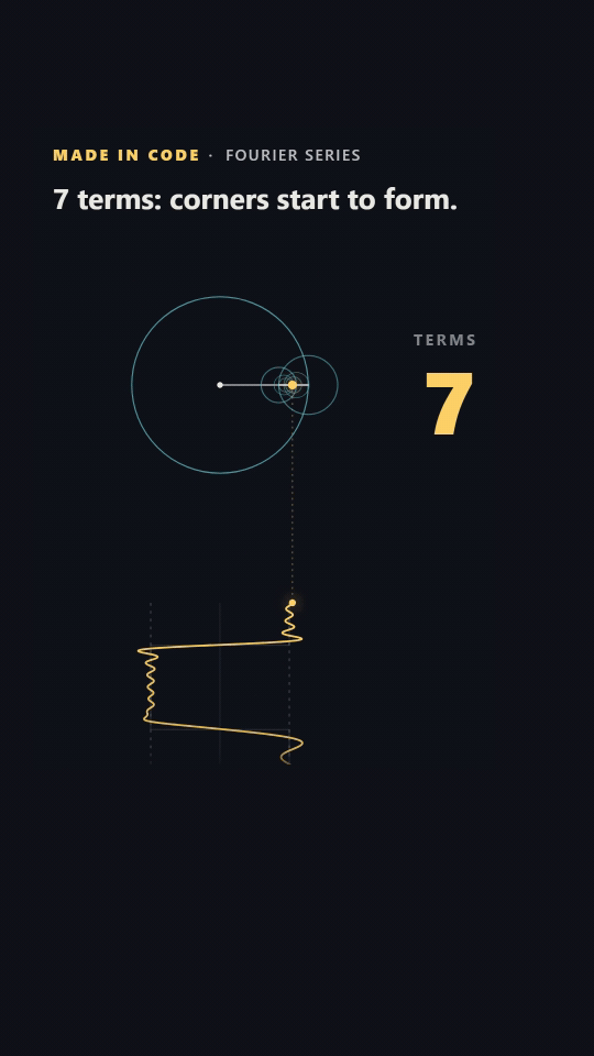 Fourier Epicycles — vertical cut, animated preview